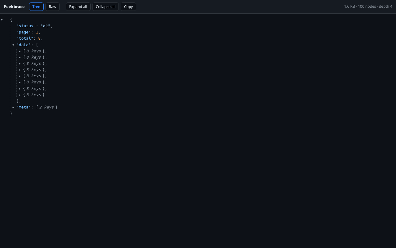 Peekbrace tree view, dark theme